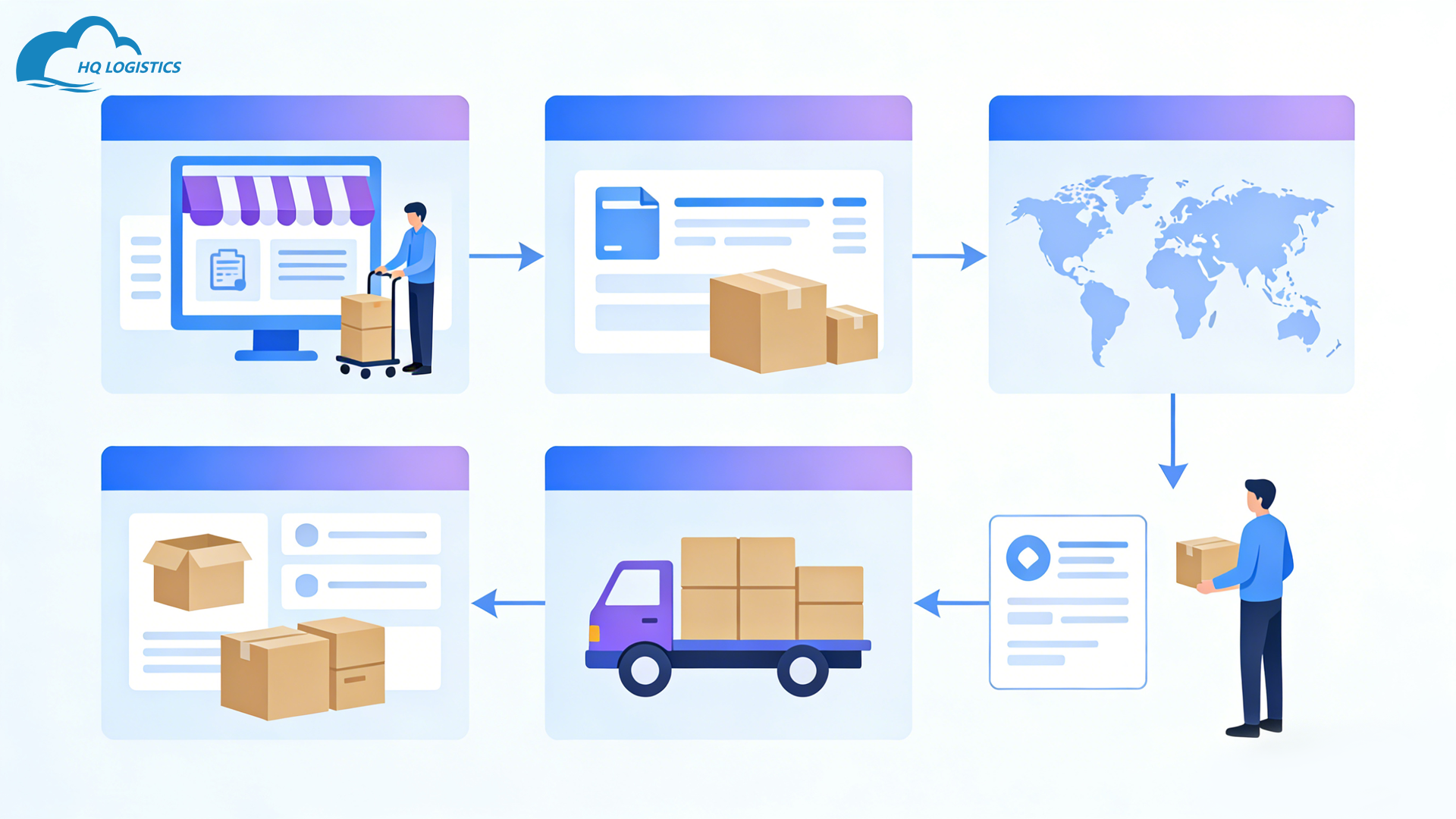 Top Automation Tools to Reduce Operational Costs for E-Commerce Brands